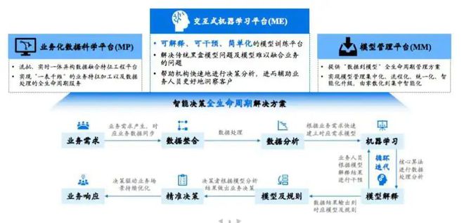 魔數智擎獲千萬級A輪融資，AI決策智能軟件服務賦能企業數字化轉型