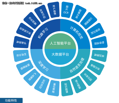 面對國產基礎軟件困境，星環如何突圍應用軟件服務
