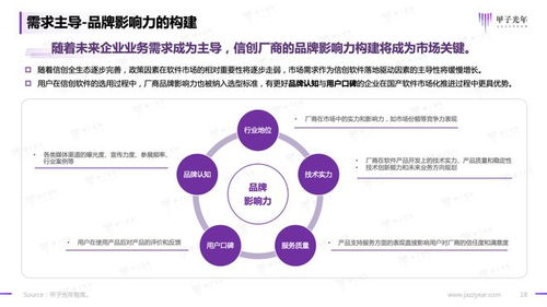 2023信創(chuàng)軟件品牌影響力研究報告——基于甲子光年智庫的應用軟件服務分析