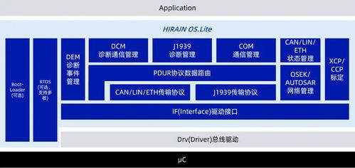 Hirain OS 化解復(fù)雜集成，驅(qū)動(dòng)ECU軟件持續(xù)進(jìn)化的基礎(chǔ)軟件服務(wù)