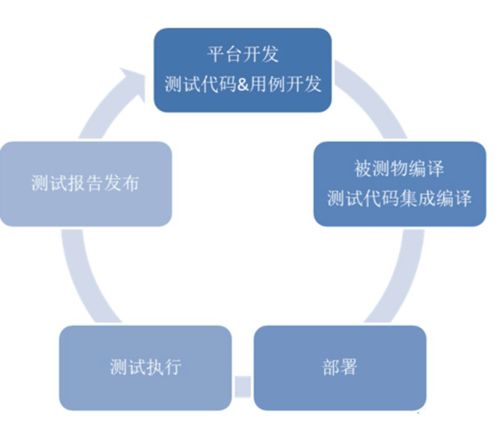 中國(guó)汽車基礎(chǔ)軟件發(fā)展問題與挑戰(zhàn) 從“缺芯少魂”到應(yīng)用軟件服務(wù)的突圍之路